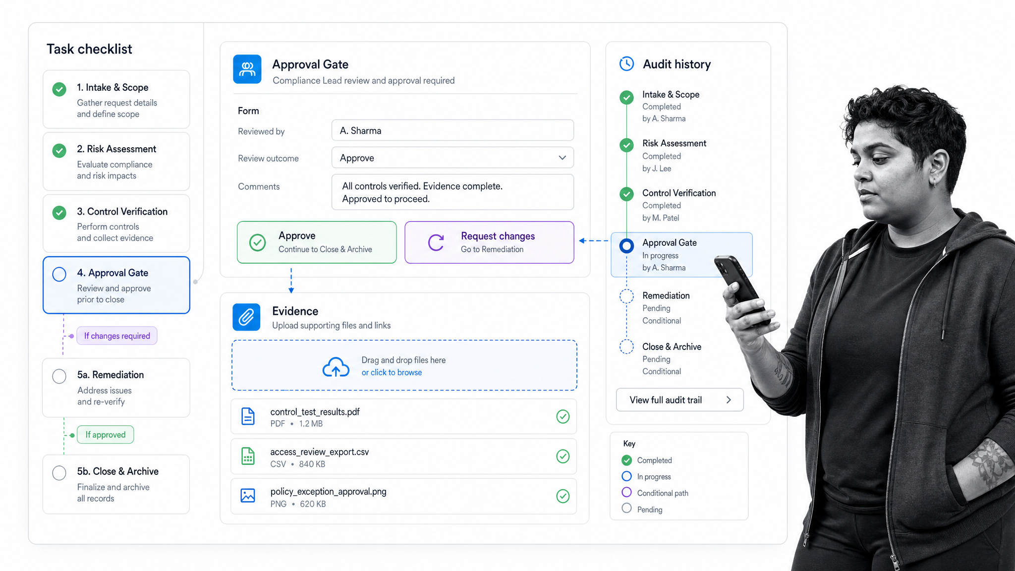 Process Street workflow run showing approvals, evidence capture, and audit history for process management.