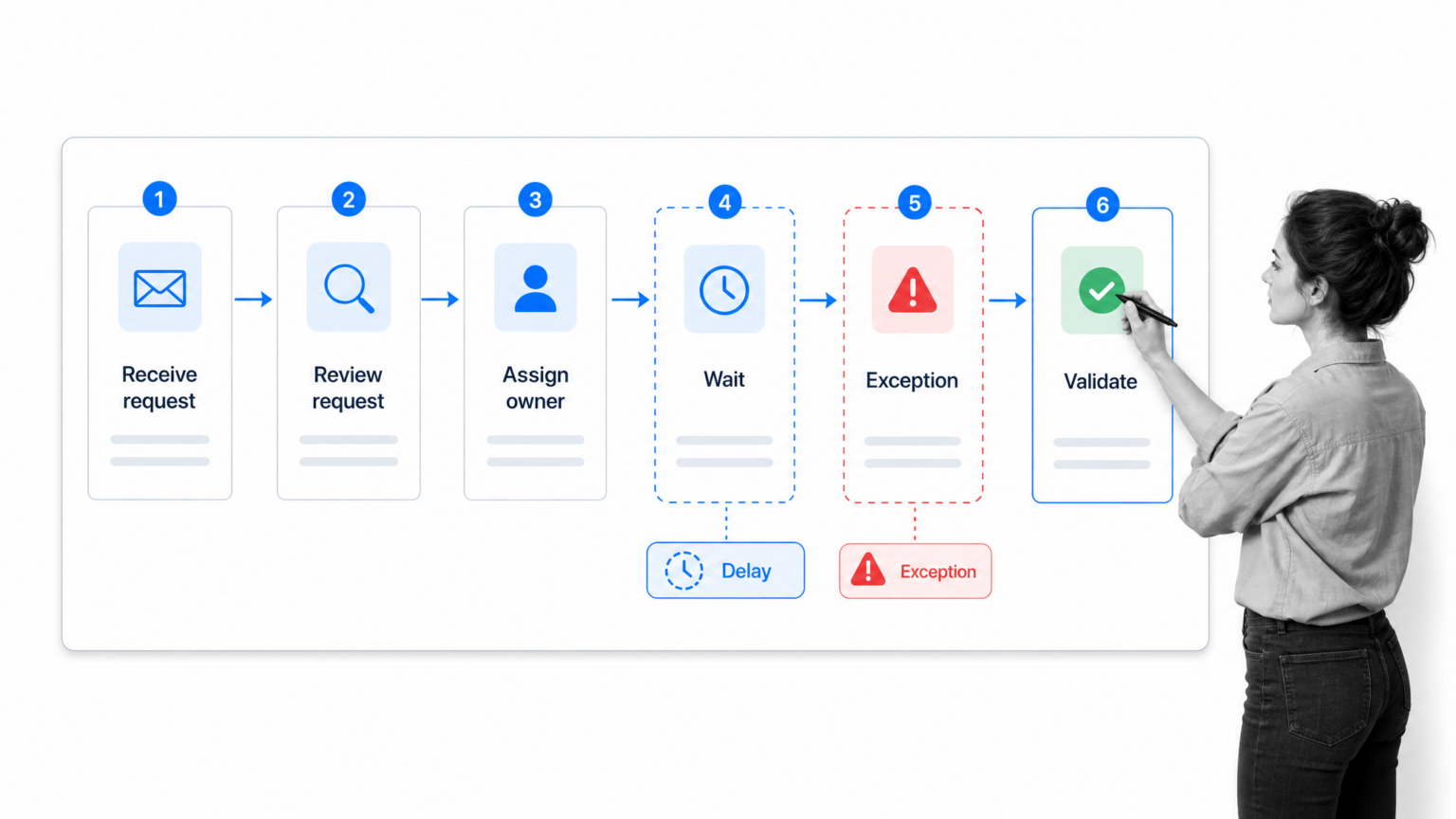 Process Mapping Guide | Process Street | Compliance Operations Platform