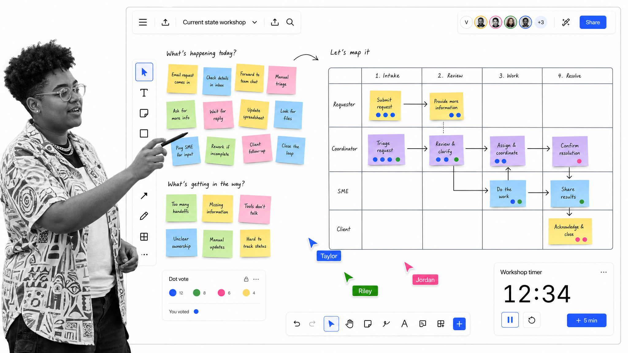 Miro style whiteboard with sticky notes, voting dots, and a swimlane process map for a team workshop.