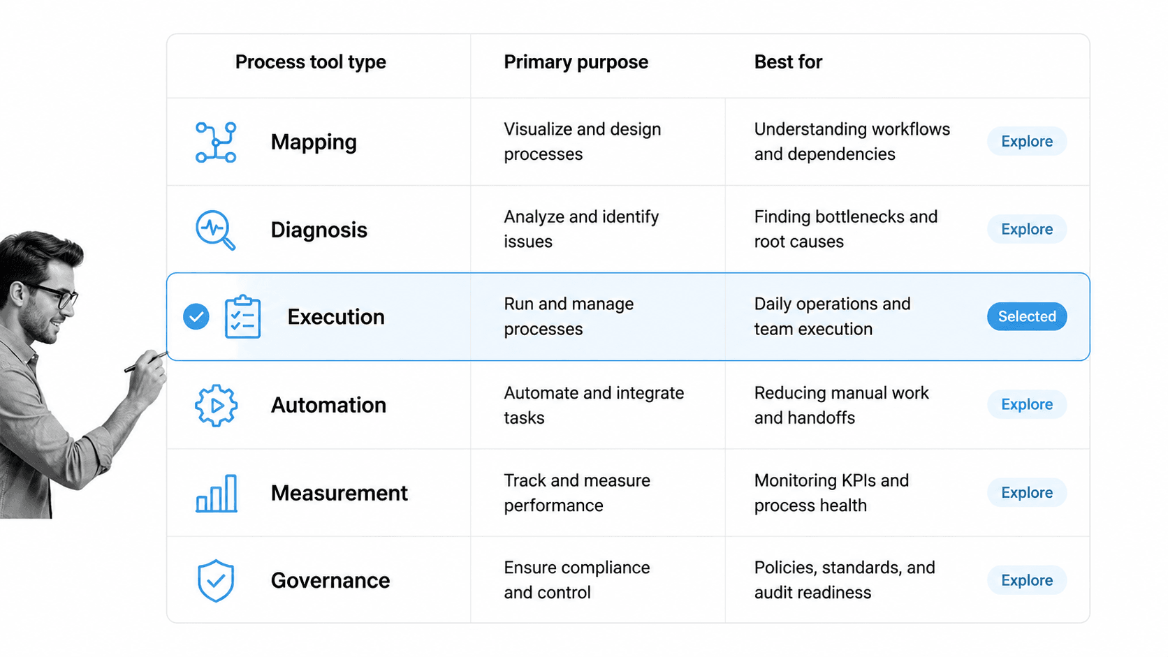 Process tools selection matrix