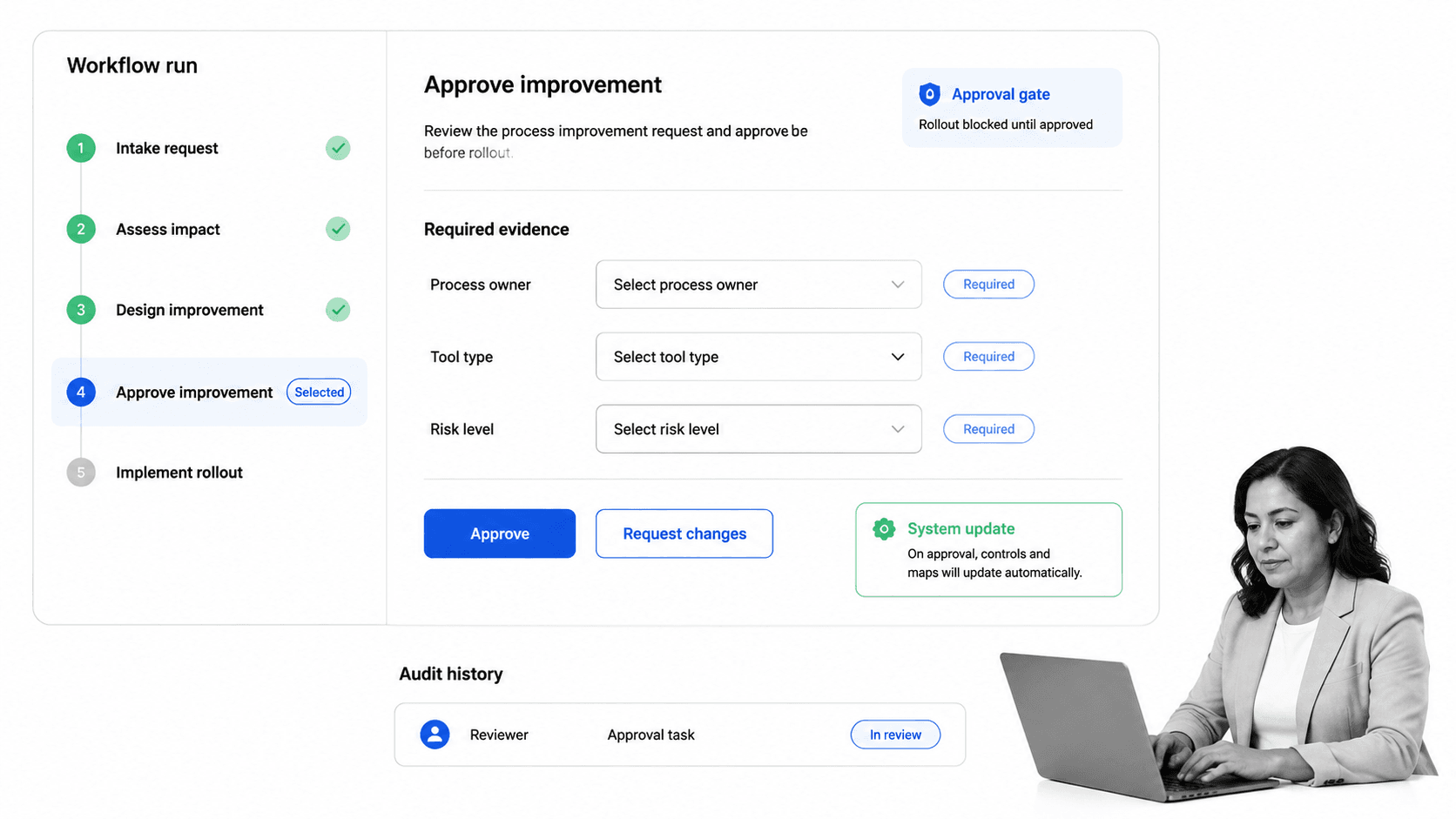 Process Street process execution workflow