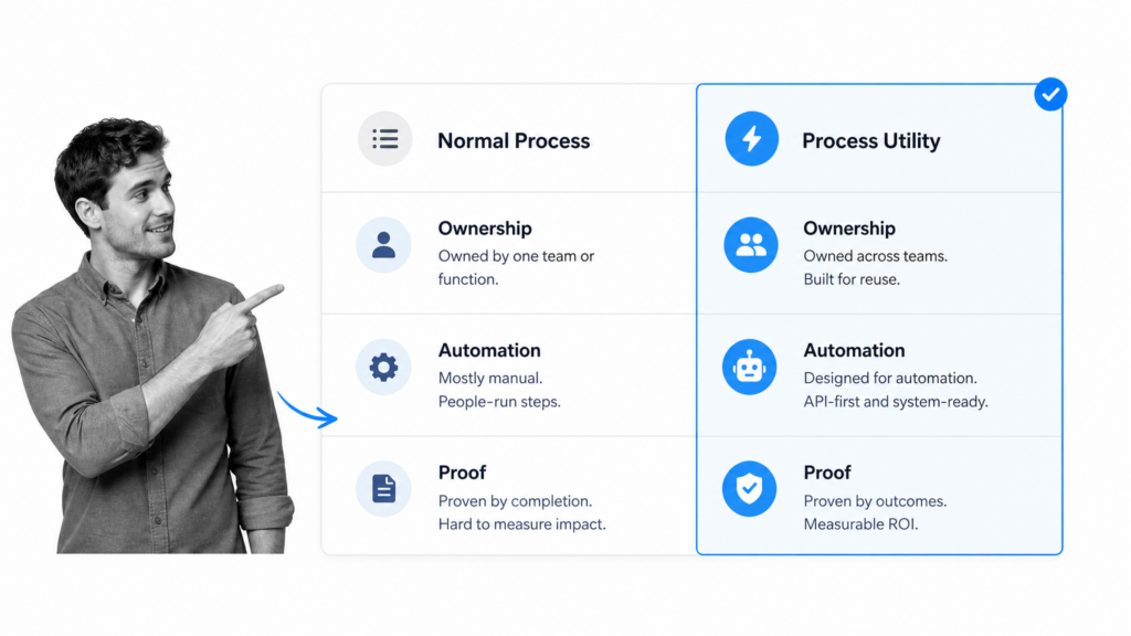 Process Utility