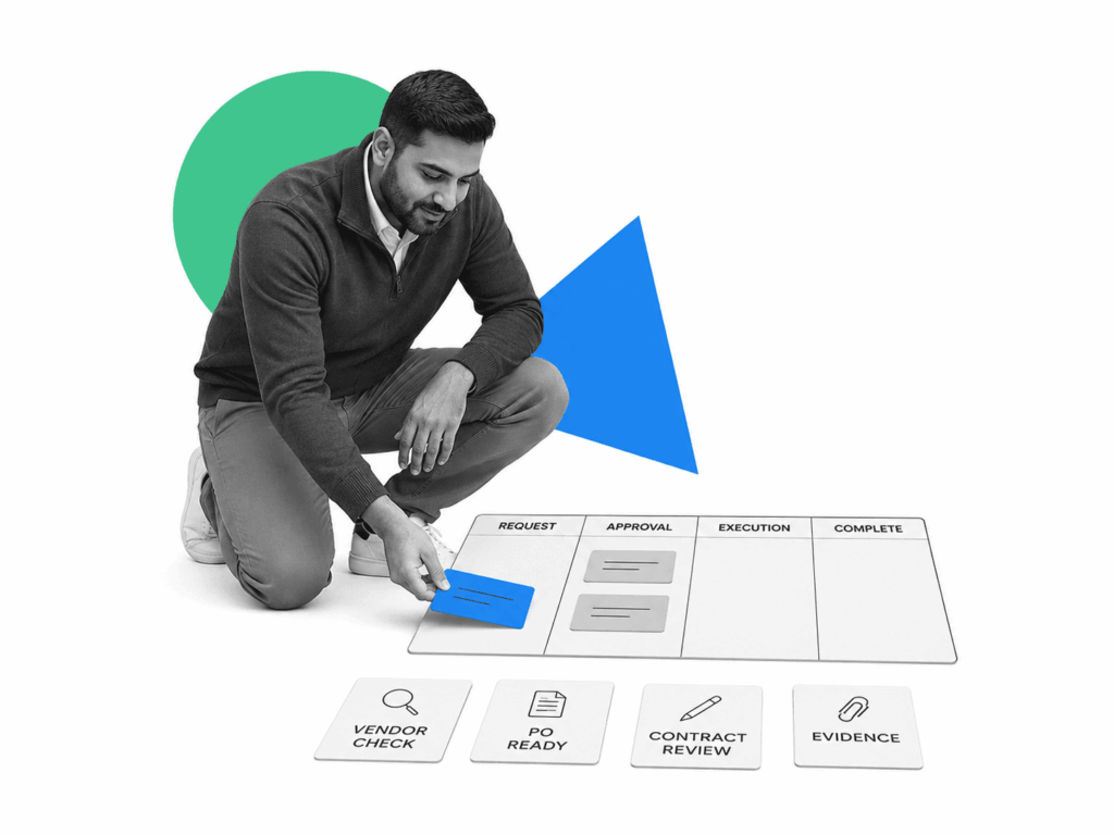 Procurement manager routing labeled purchase request steps across an automation board.