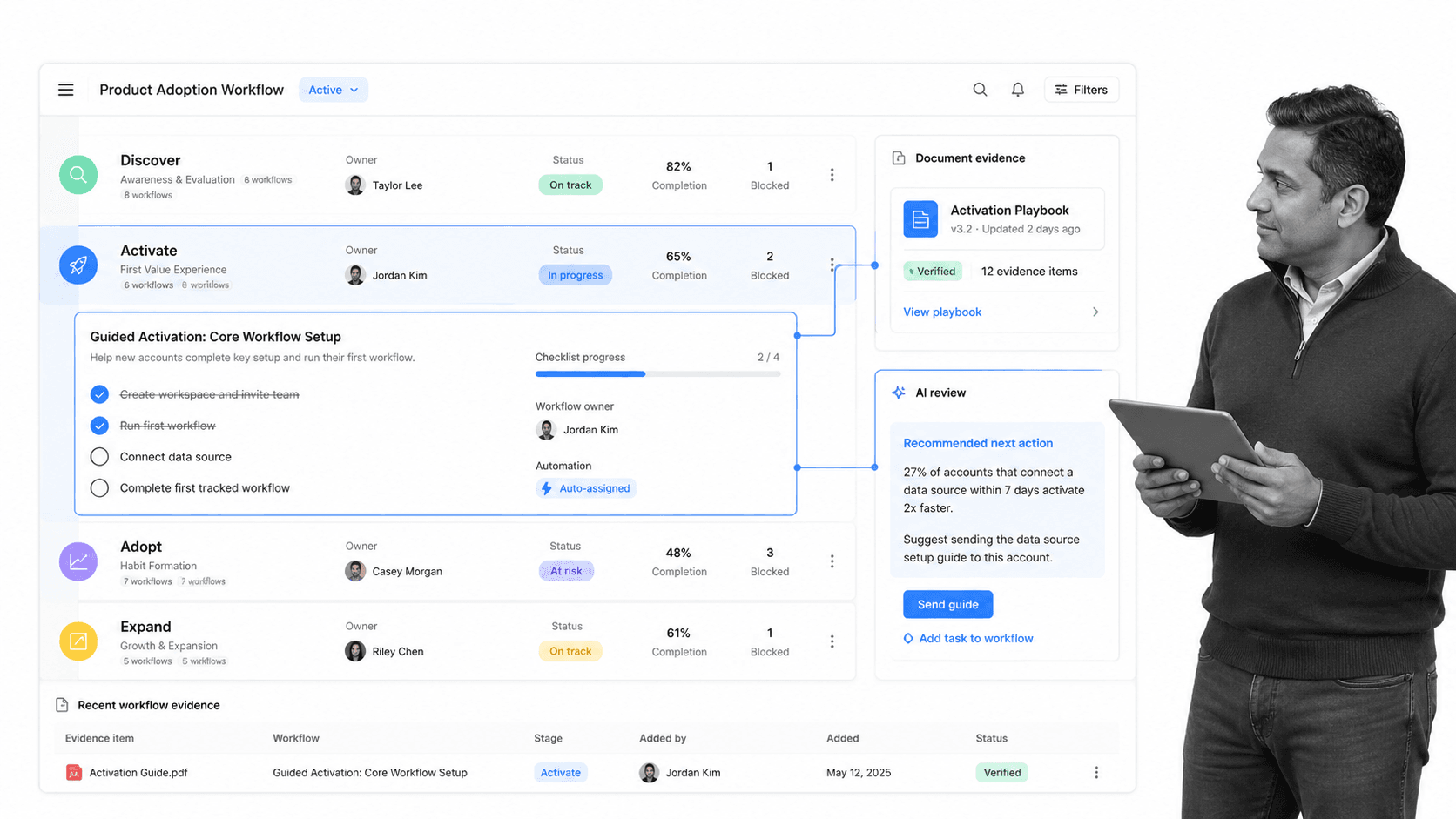 Product adoption workflow board with a black-and-white operator reviewing activation and expansion signals.
