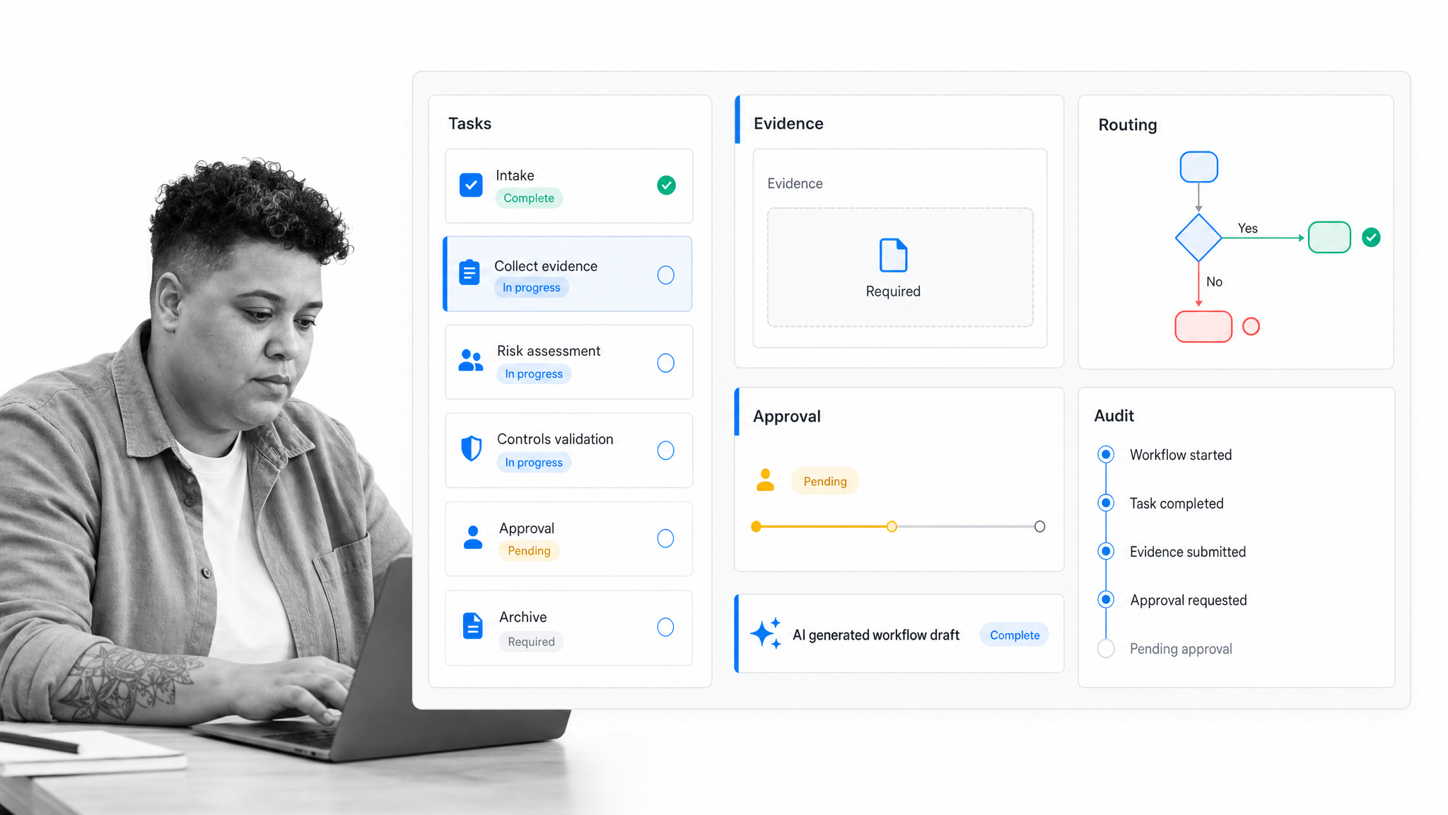 Process Street workflow run for project management AI with approvals evidence and audit history