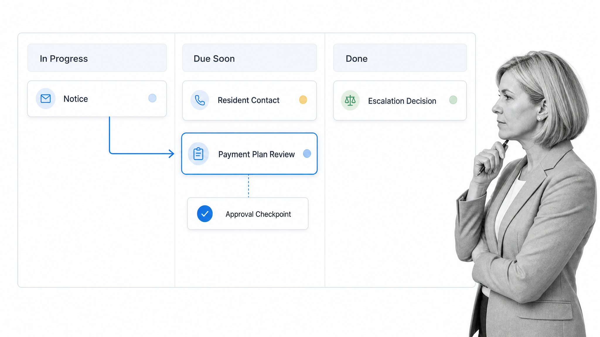 Late rent payment workflow for Propertyware users.