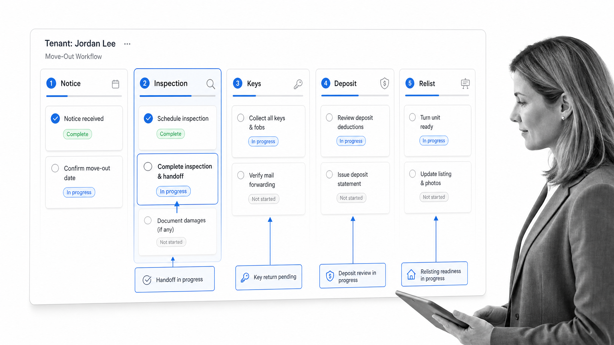 Tenant move-out checklist workflow for Propertyware users.