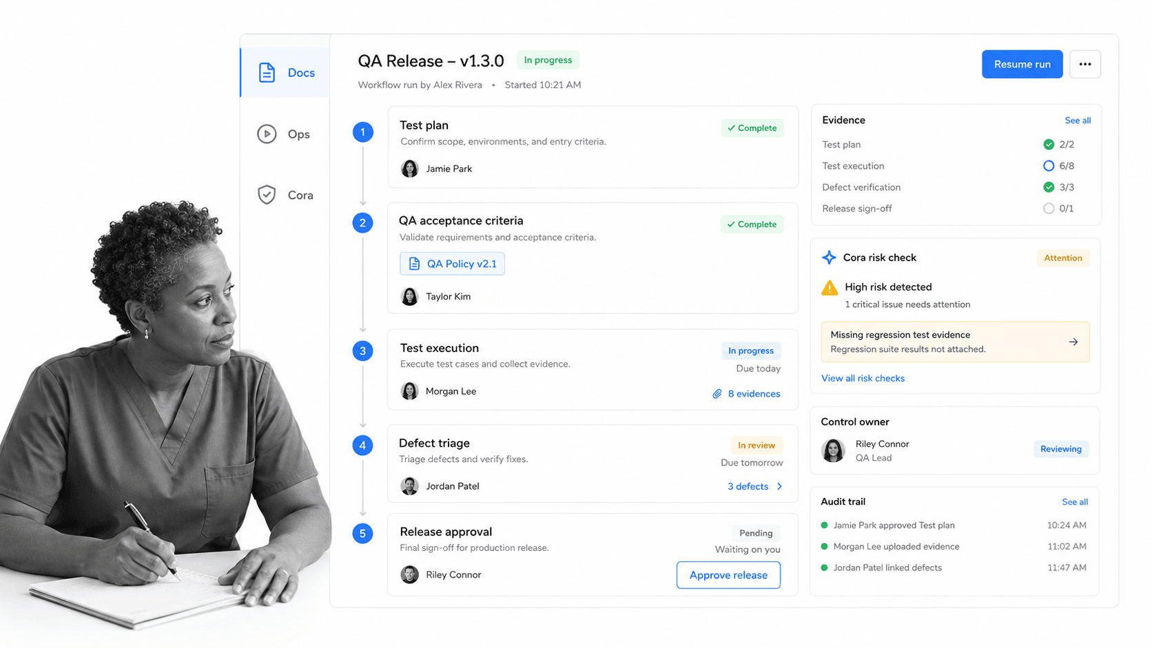 Process Street QA release workflow showing Docs, Ops, Cora, evidence, and approval controls