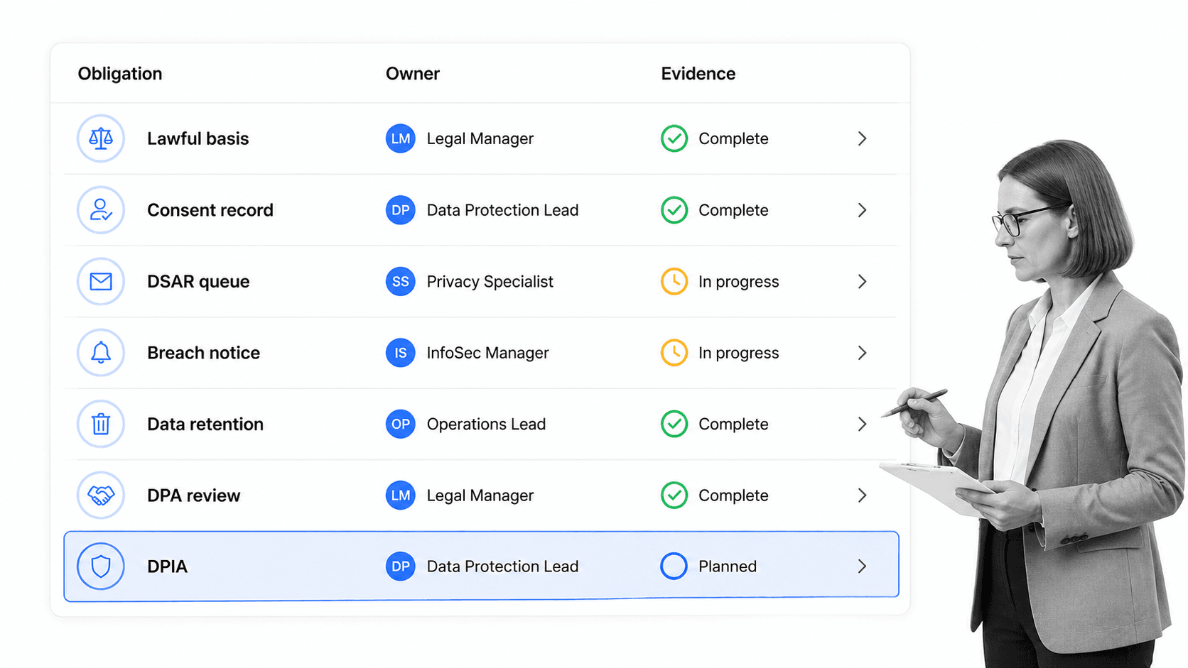 Data protection obligation register for SaaS compliance