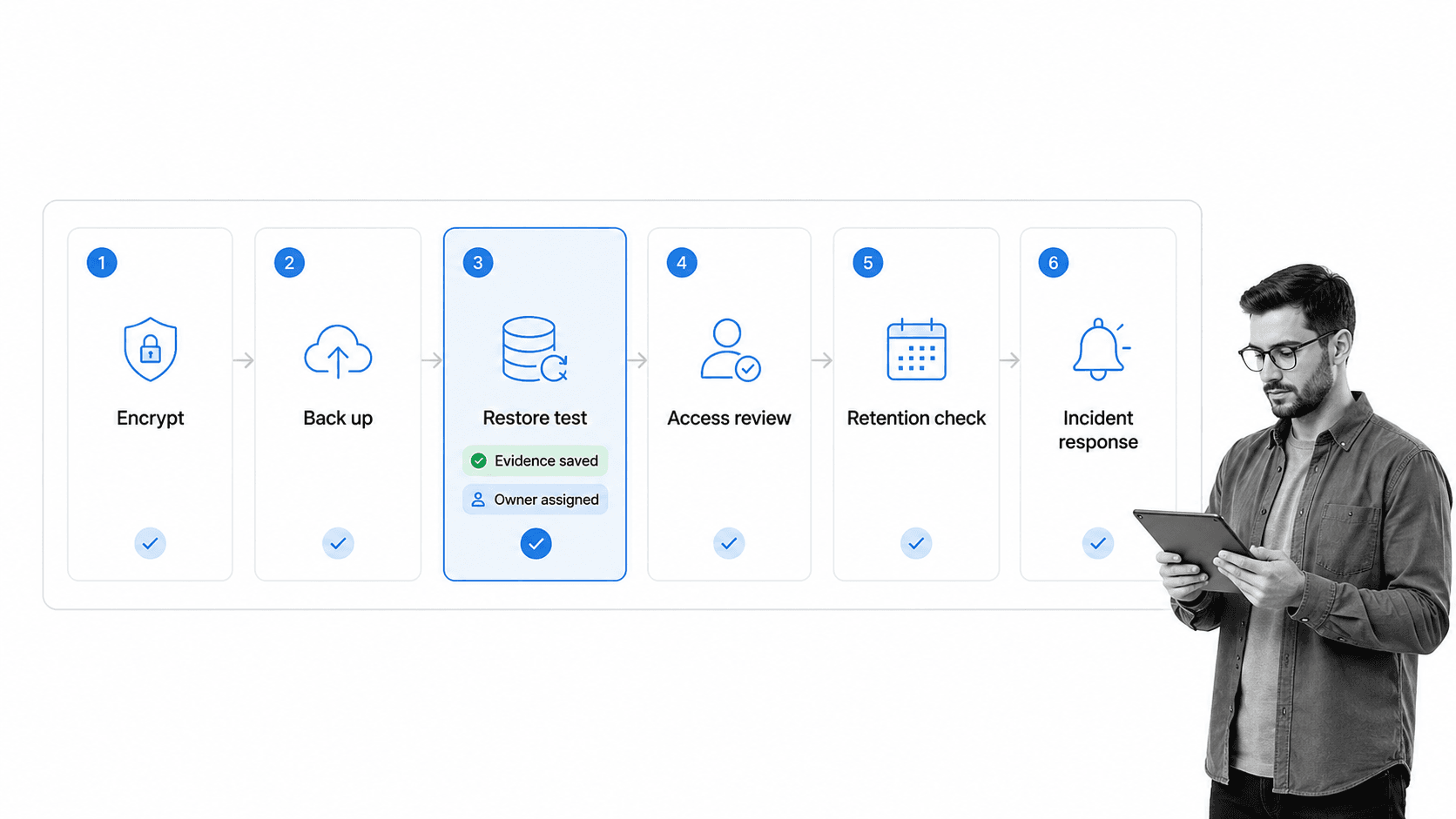 Backup and continuity workflow for SaaS data practices