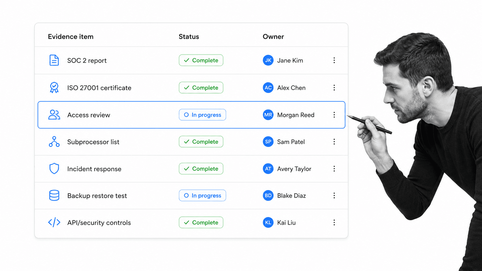 SaaS audit evidence board with a reviewer checking compliance controls