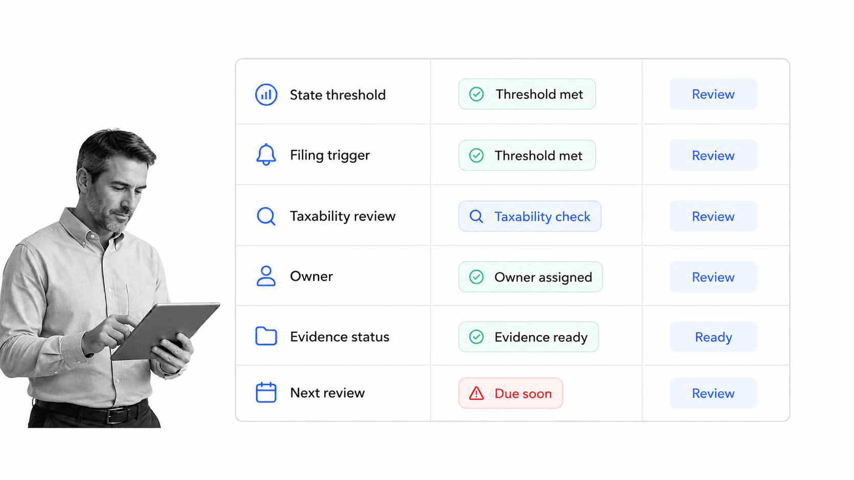 Sales tax nexus compliance matrix with a reviewer checking SaaS filing requirements