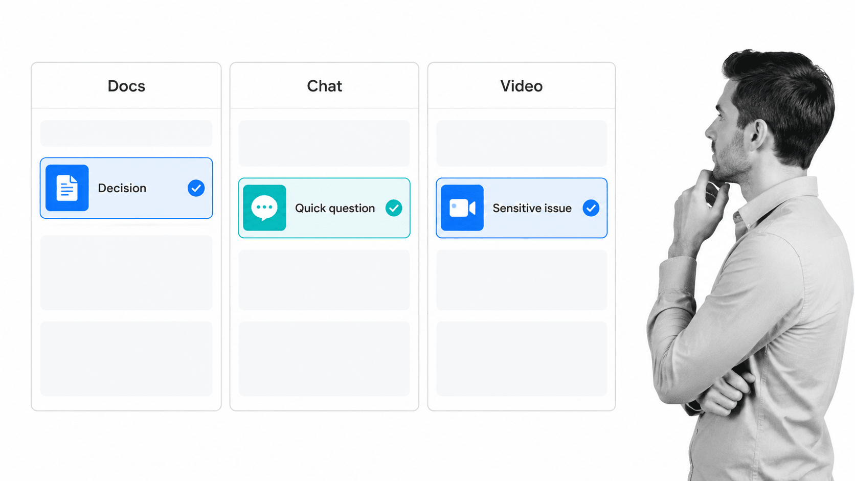 Remote communication routing board assigning decisions to docs, quick questions to chat, and sensitive issues to video