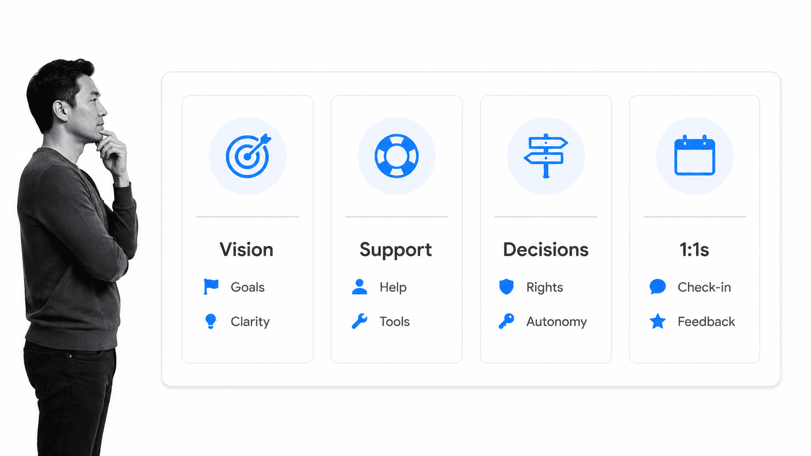 Remote leadership coaching plan with vision, support, decisions, and one-on-ones