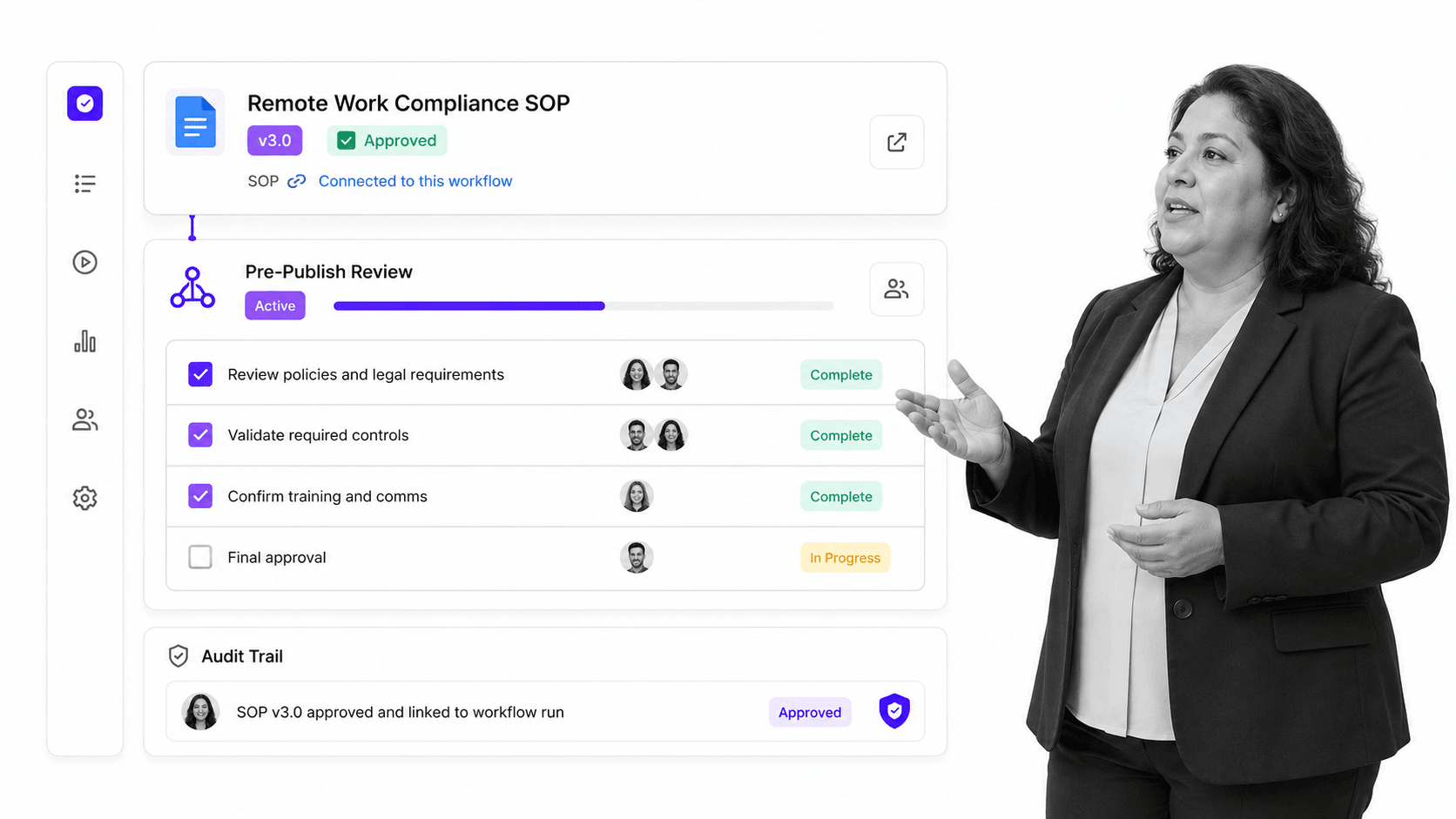 Process Street documented SOP connected to workflow execution