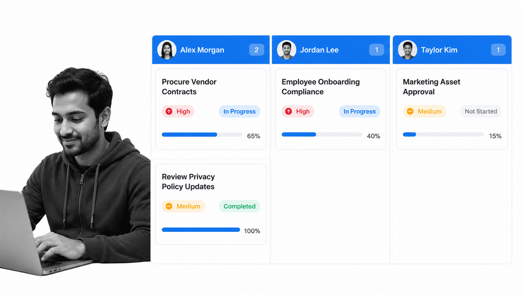 Process Street task ownership board for remote team planning