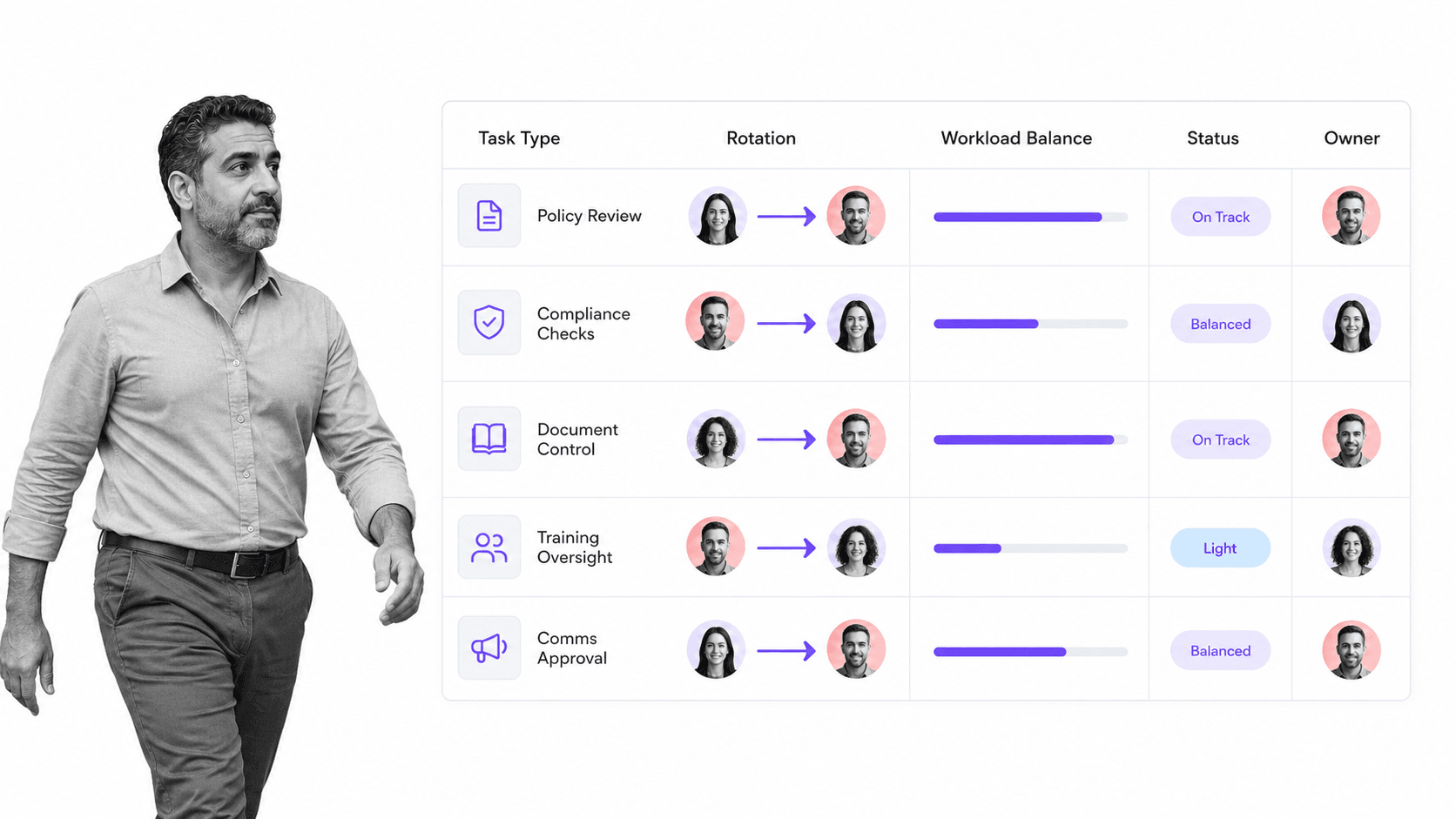 Process Street workload rotation board for varied remote team tasks