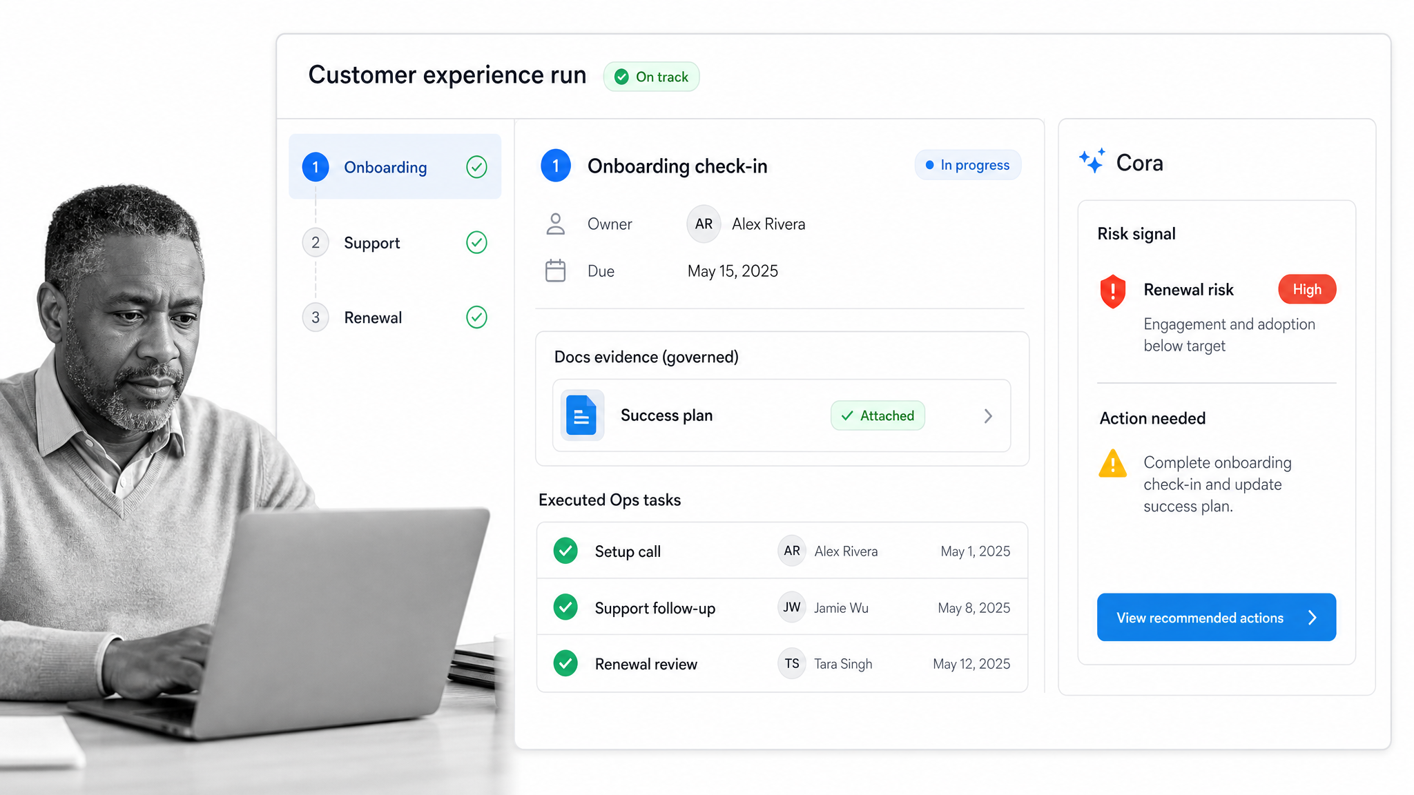 Process Street customer experience workflow run connecting Docs, Ops tasks, and Cora risk signals