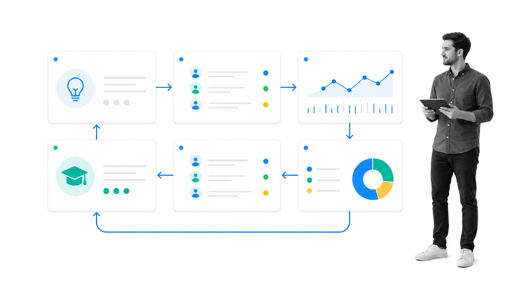 Subscription pricing lifecycle cards with a black-and-white SaaS operator reviewing iteration signals on a white background