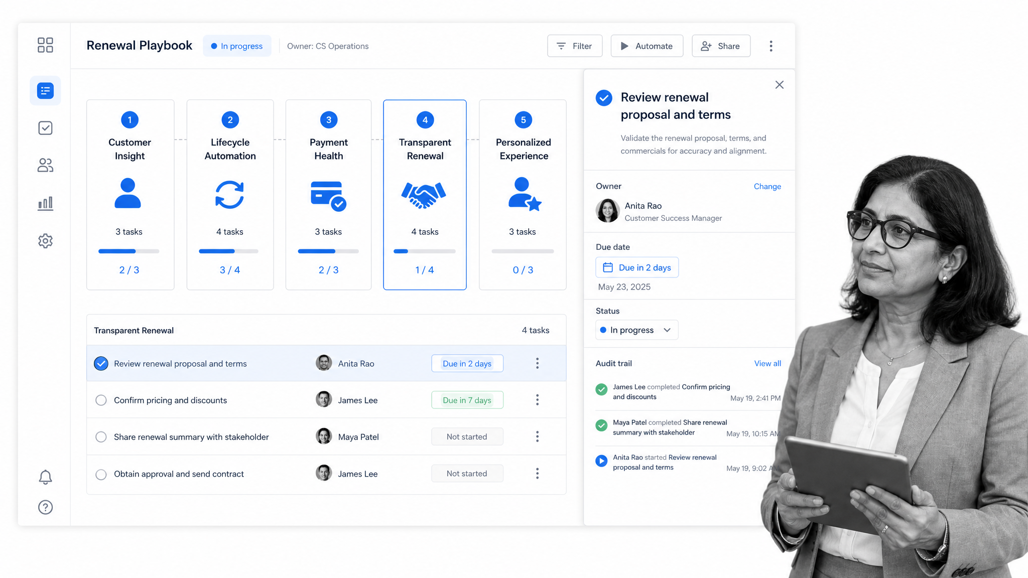 SaaS renewal playbook workflow board with lifecycle cards and a selected renewal review task.