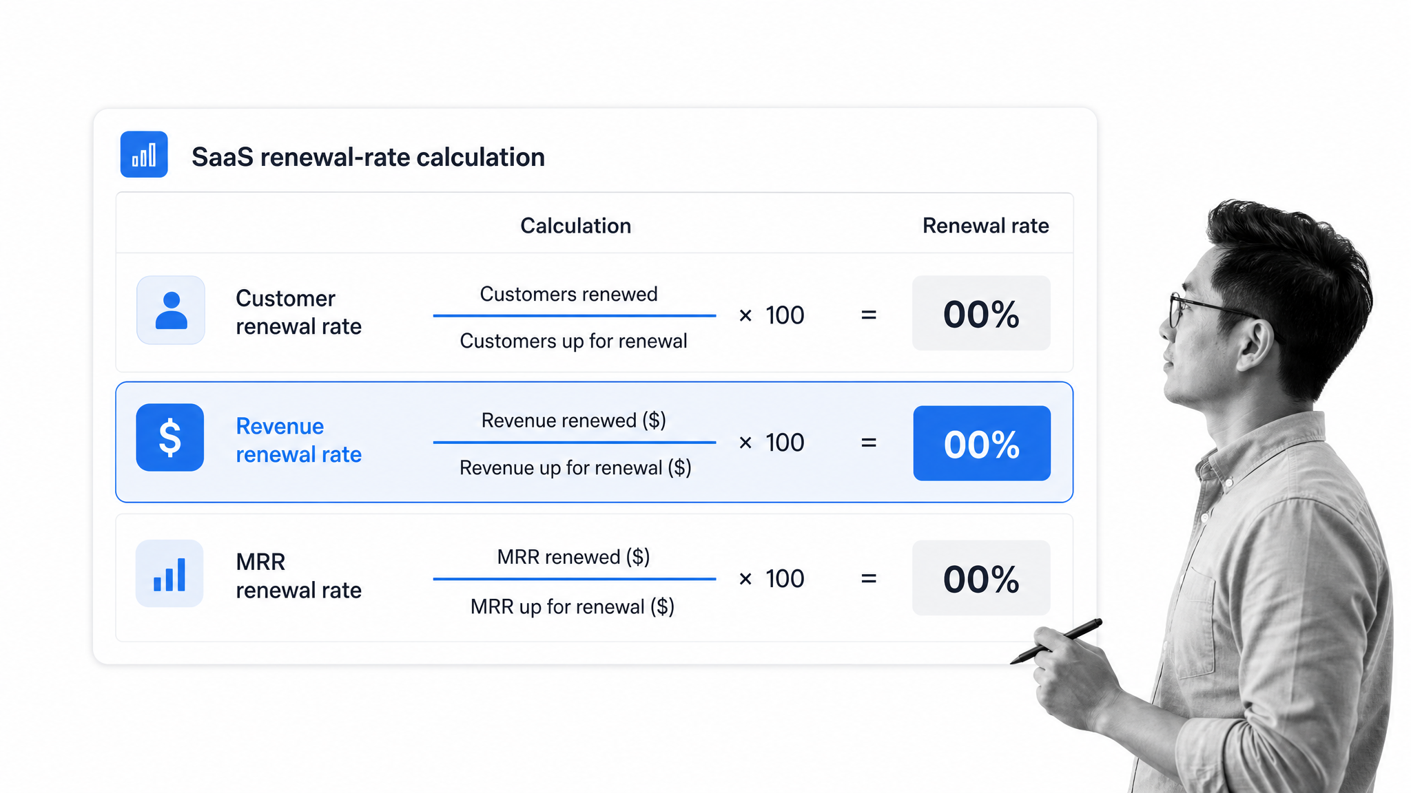 SaaS renewal-rate calculation control sheet with customer, revenue, and MRR renewal rows.
