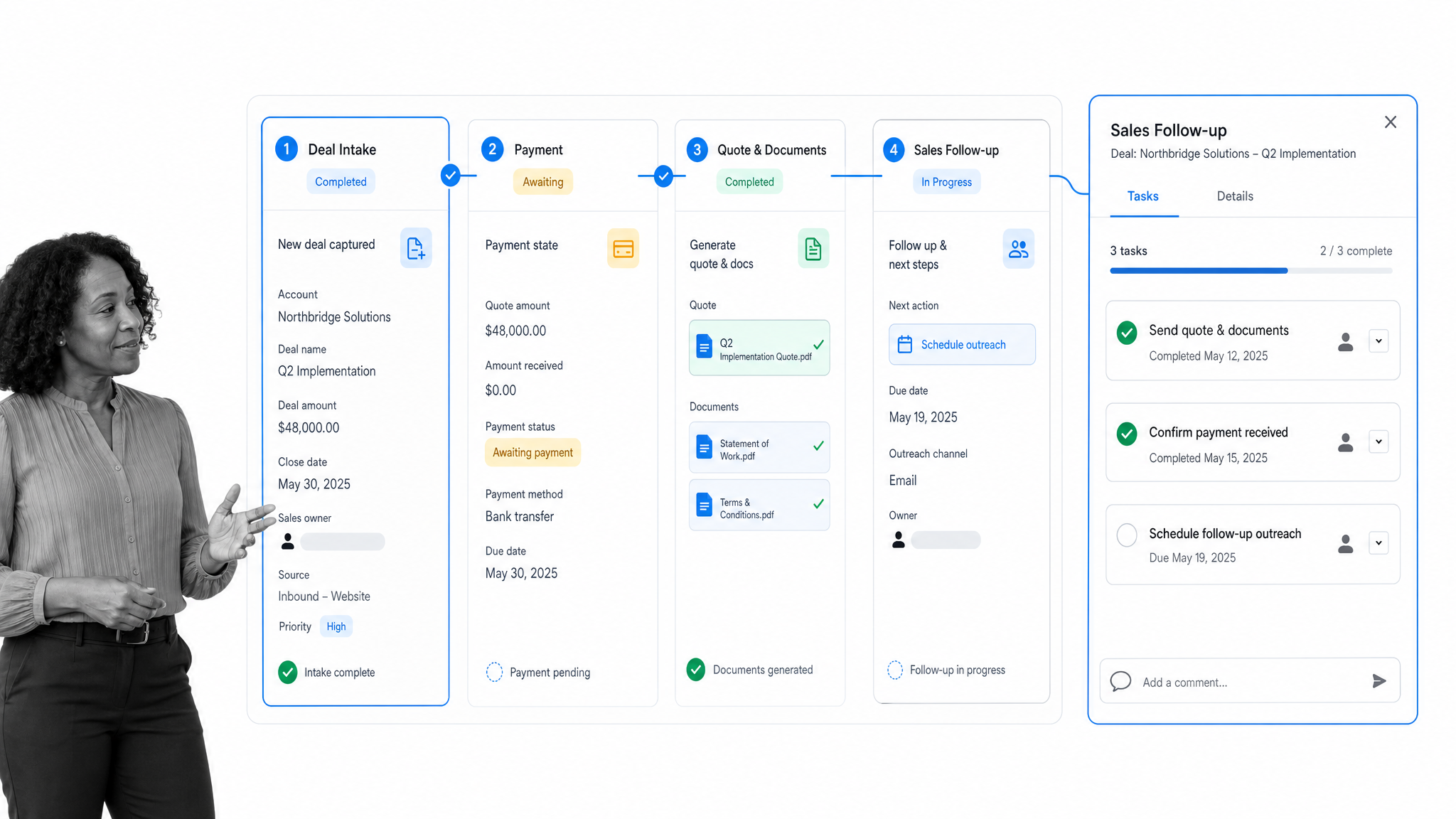 Sales automation workflow board for deal intake payment quote documents and follow up