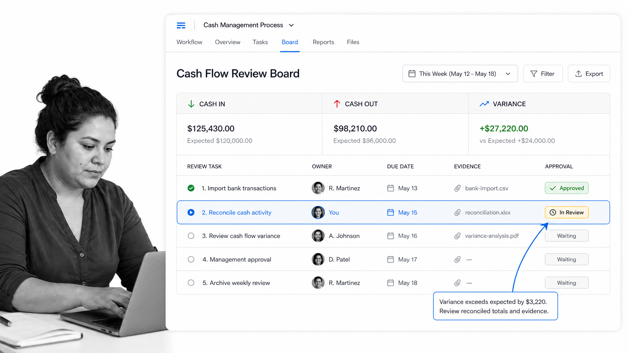 Process Street cash management workflow screen for small business accounting