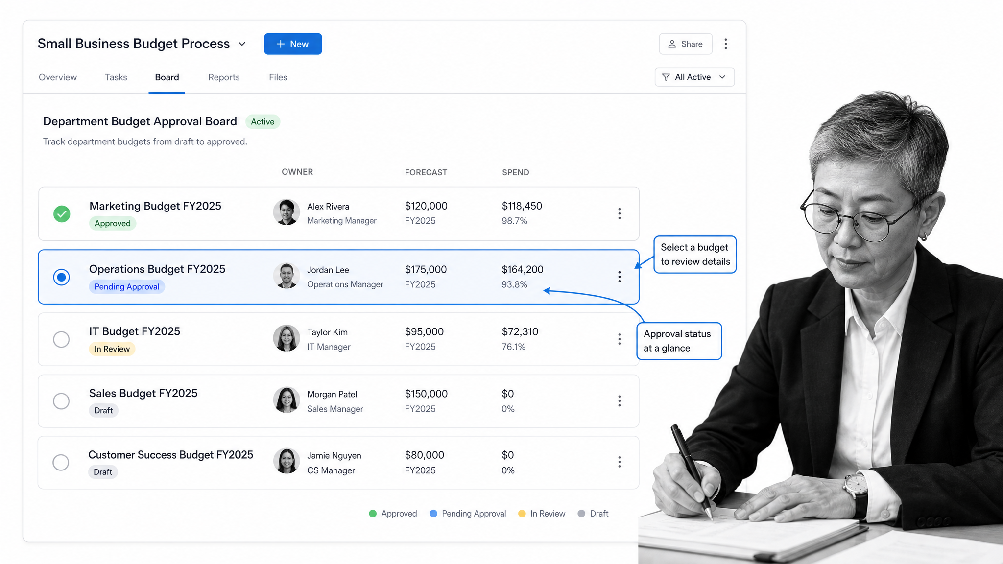 Process Street budget preparation workflow screen for small business accounting