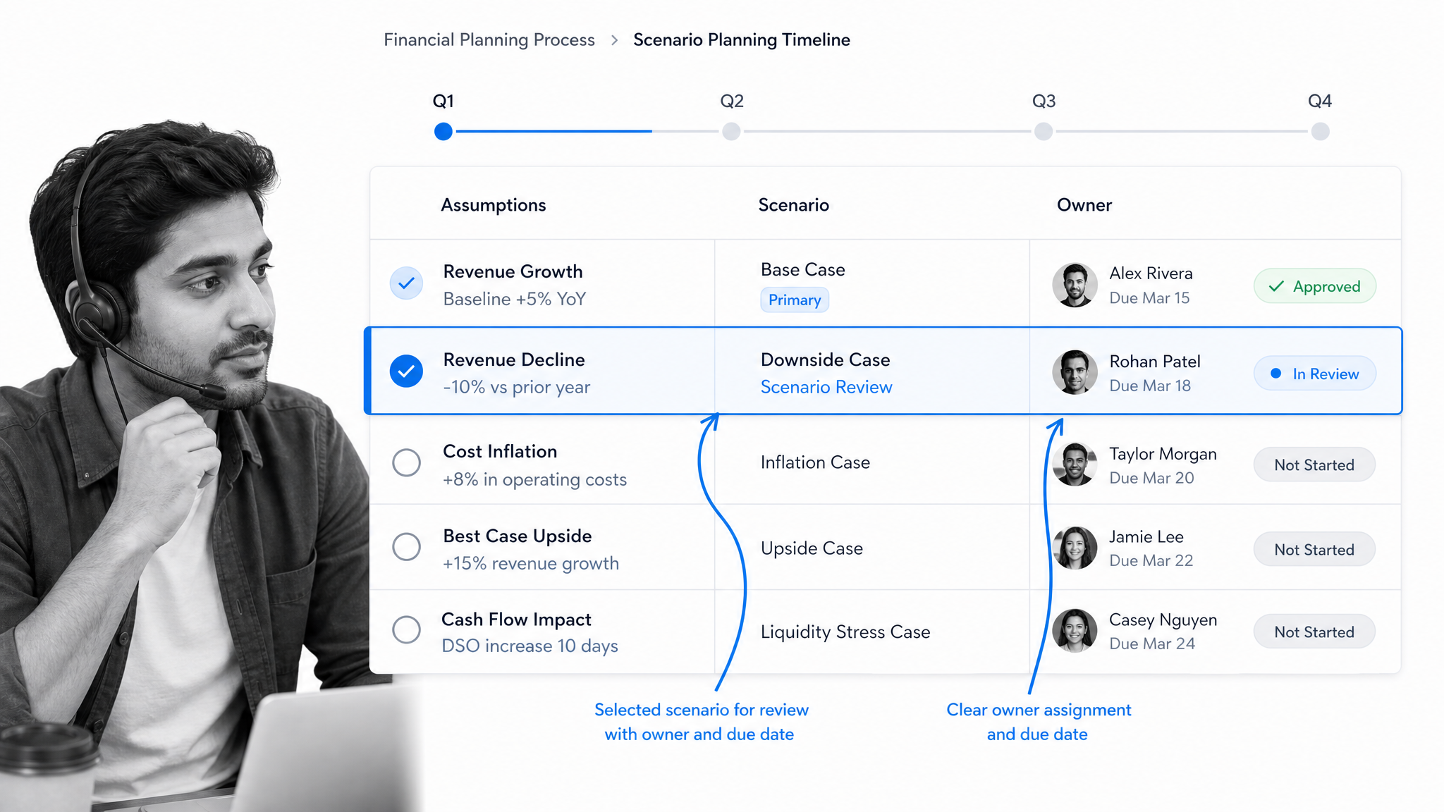 Process Street financial planning workflow screen for small business accounting