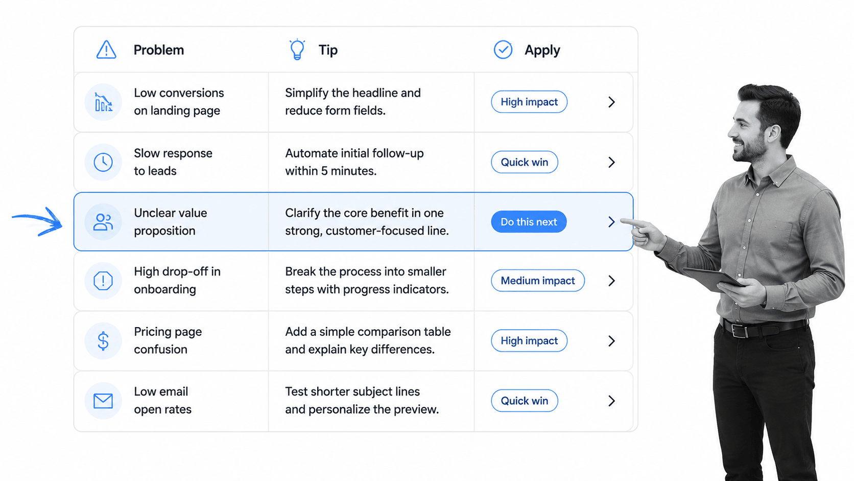 Consultant reviewing an advice matrix for useful business posts