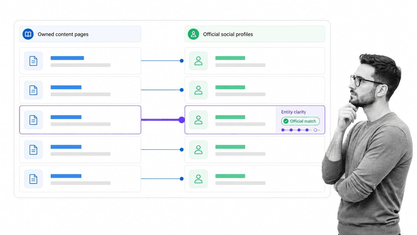Content-to-profile link audit board for social media SEO