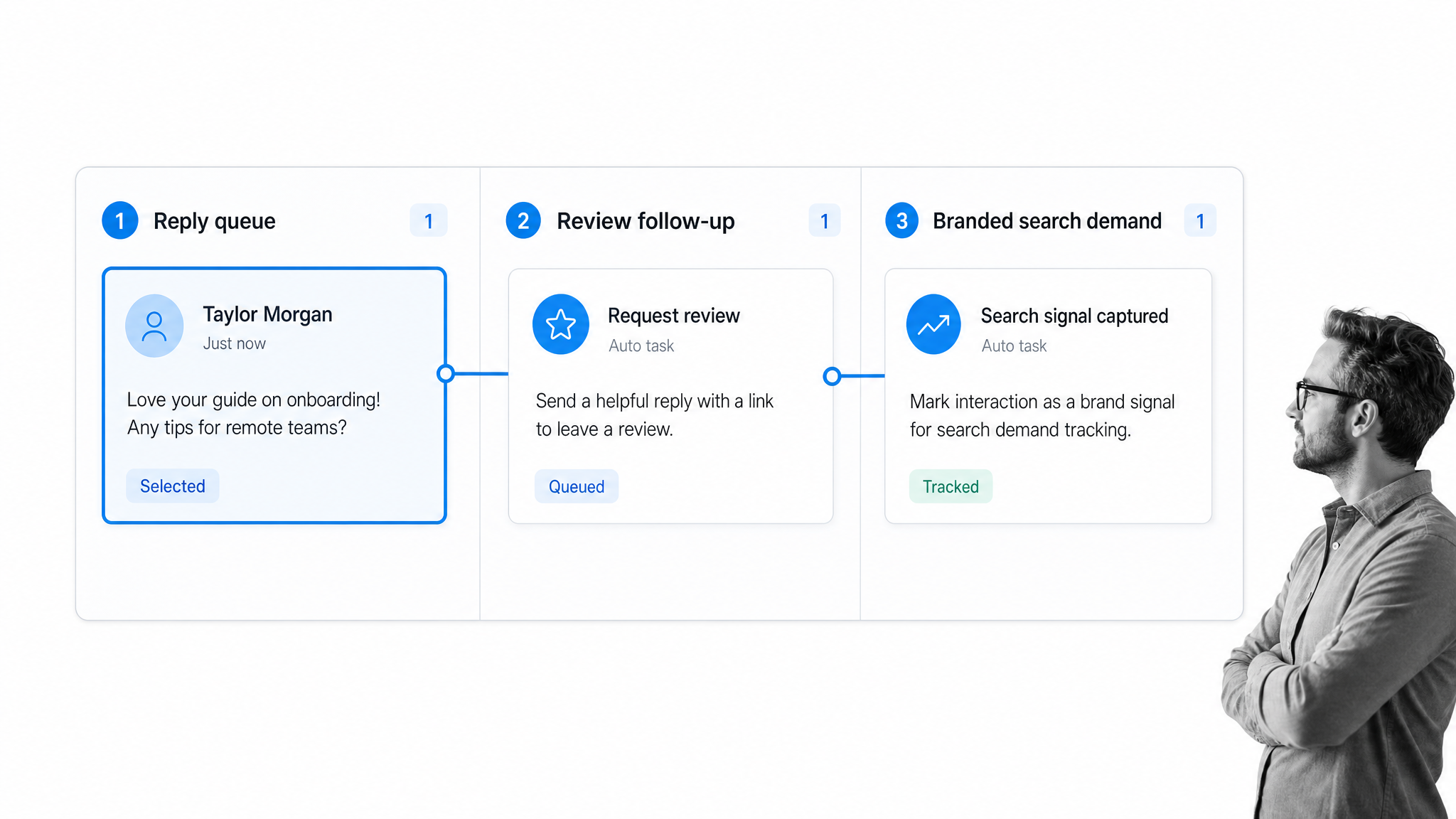 Brand interaction response queue connecting replies, reviews, and branded search demand