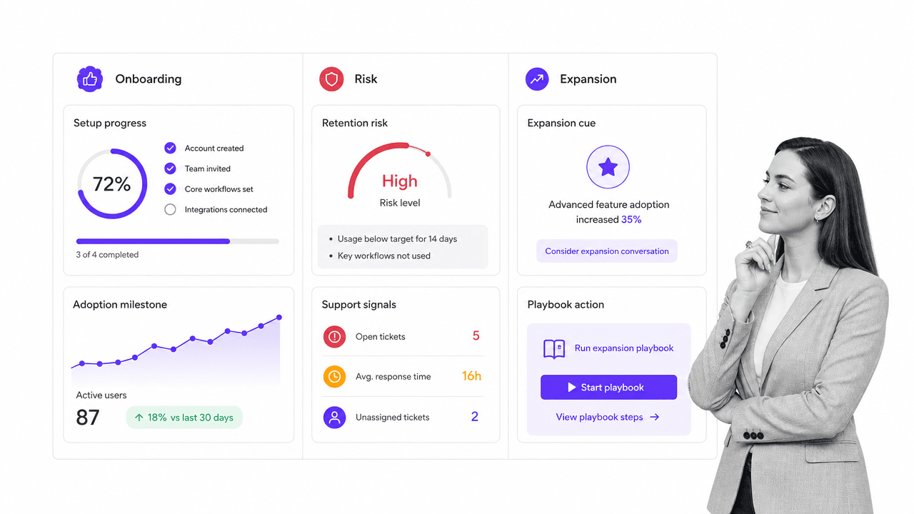 Customer success manager reviewing onboarding, risk, expansion, support signals, and playbook actions.