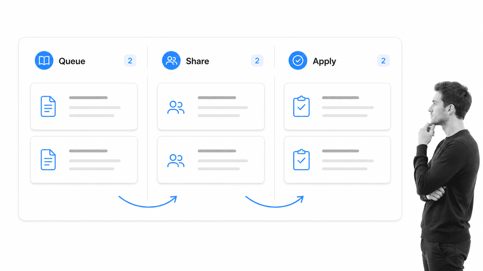 Founder reviewing a reading workflow that turns startup blogs into shared team actions.