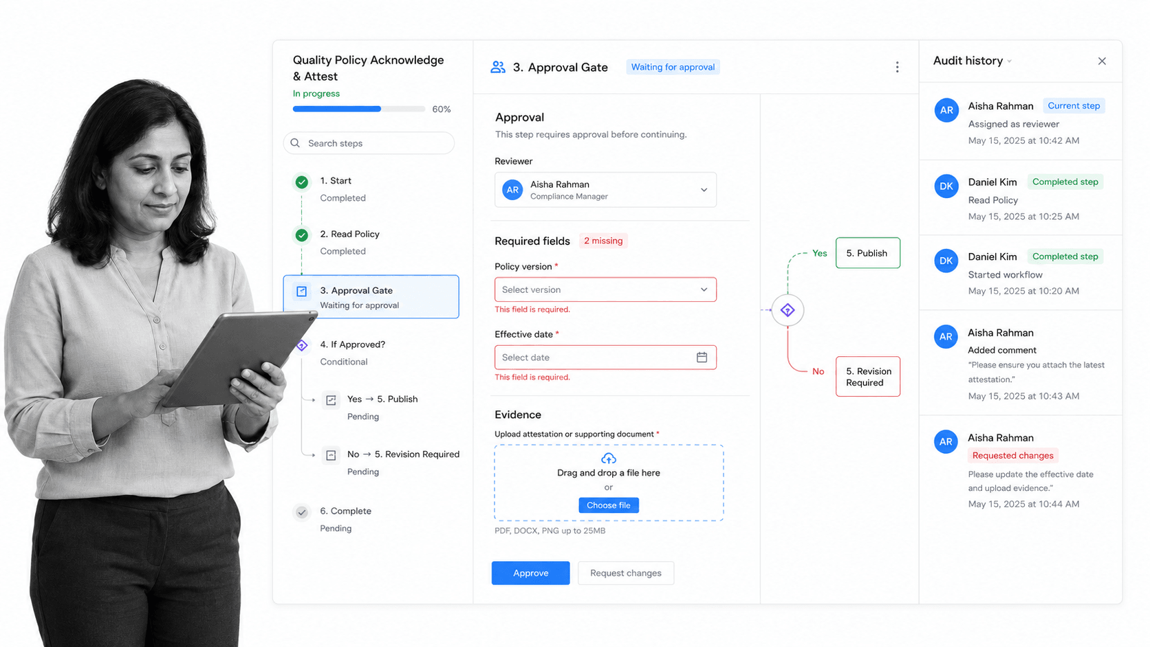 Process Street workflow run screen for Trainual alternatives