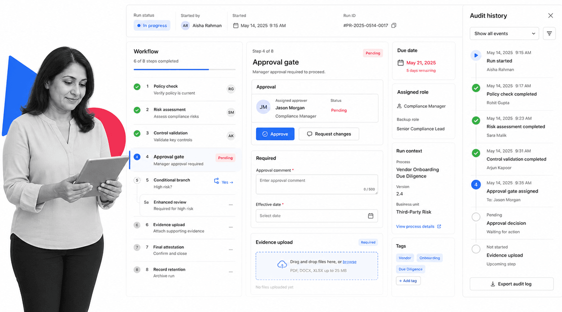 Process Street Trello alternative product UI for enforceable recurring SOP and compliance workflows