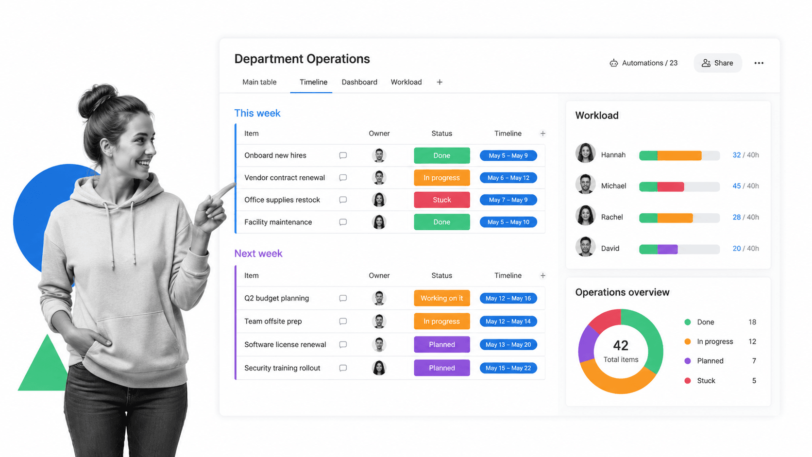 monday.com Trello alternative product UI for visual work management across departments