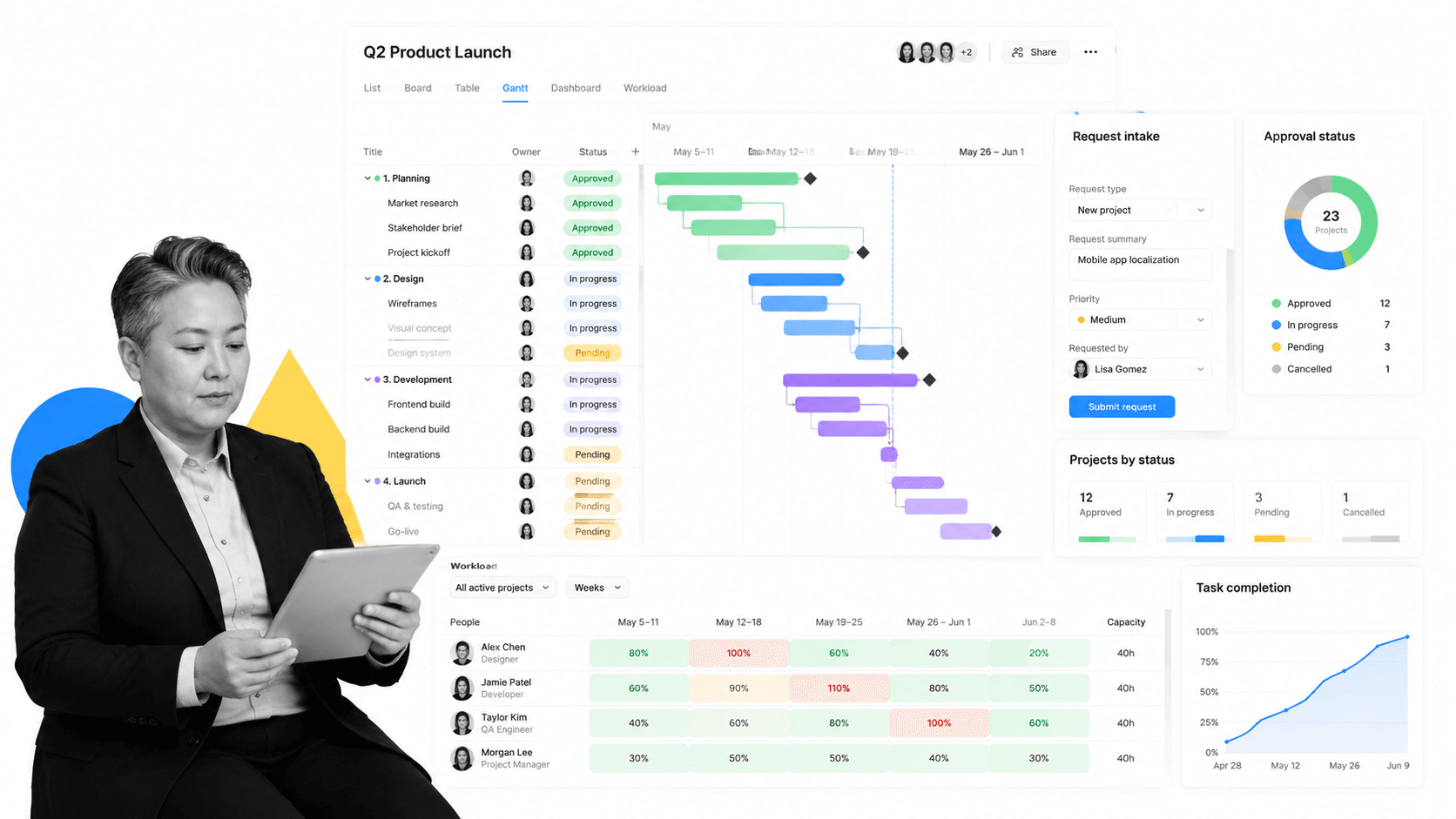 Wrike Trello alternative product UI for cross-functional project and resource management