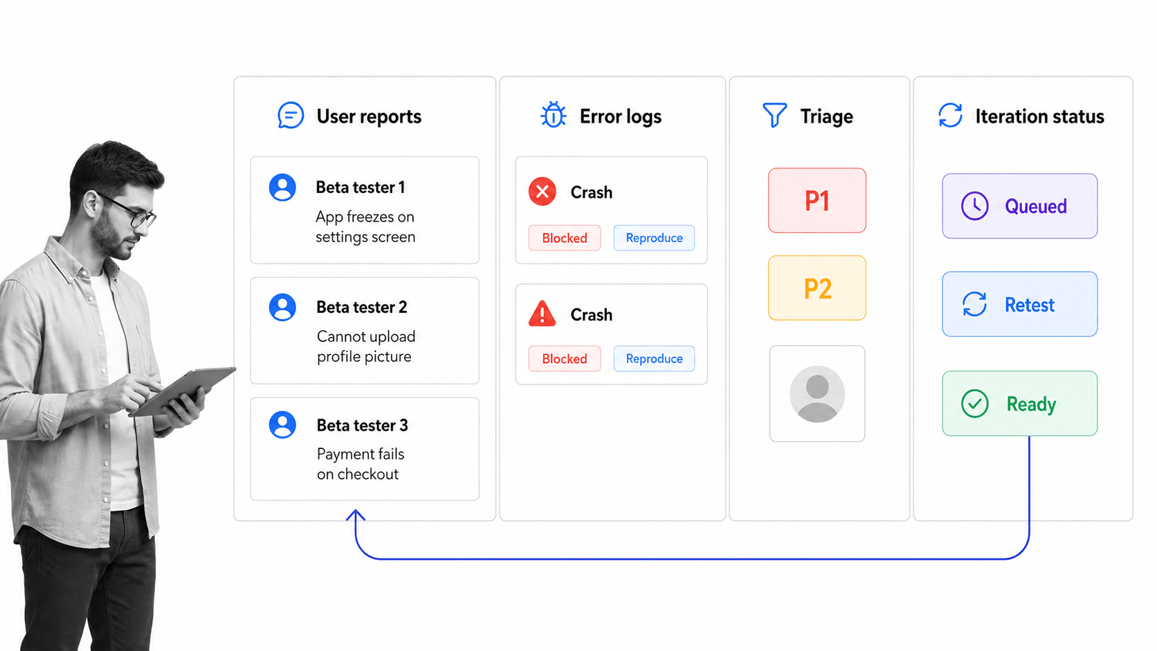 User acceptance testing feedback loop for beta users