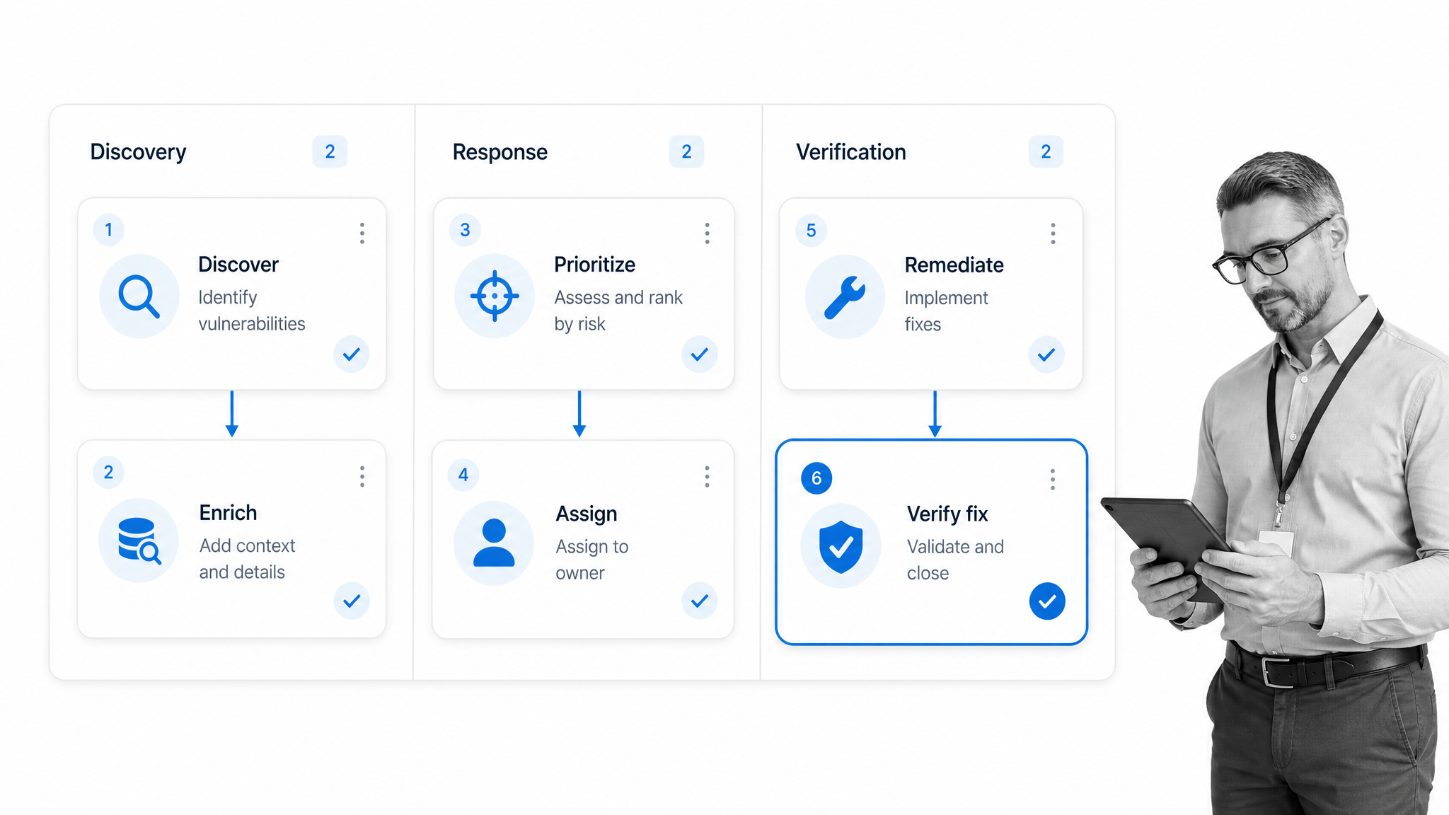 Vulnerability remediation workflow