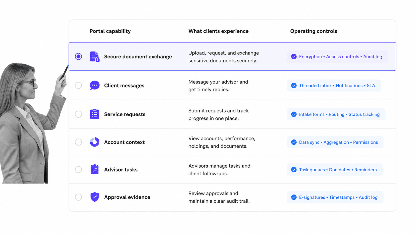 Wealth management portal capability matrix
