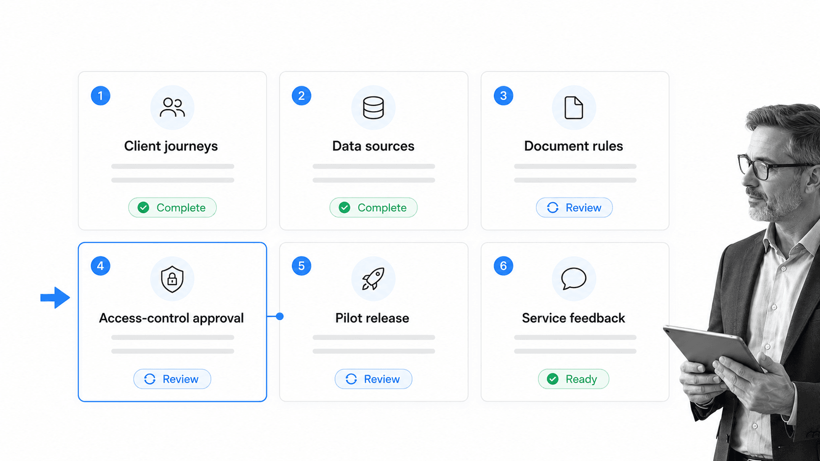 Wealth management portal rollout workflow board