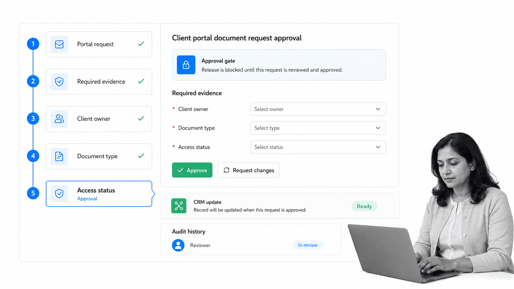 Process Street wealth management portal workflow
