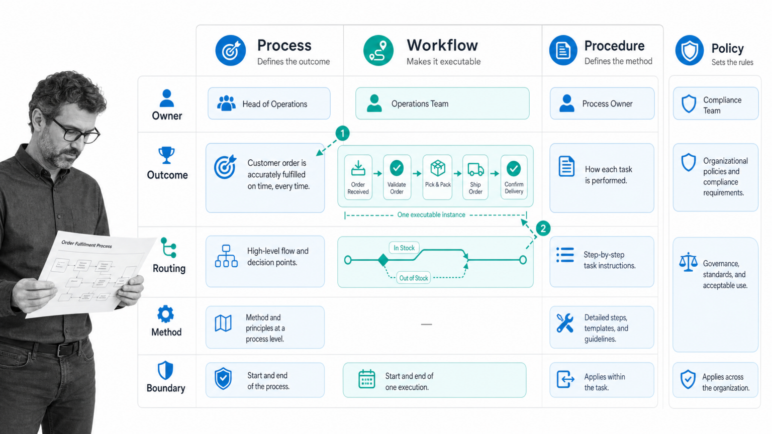What is a Workflow? A Beginner's Guide to Workflow Management