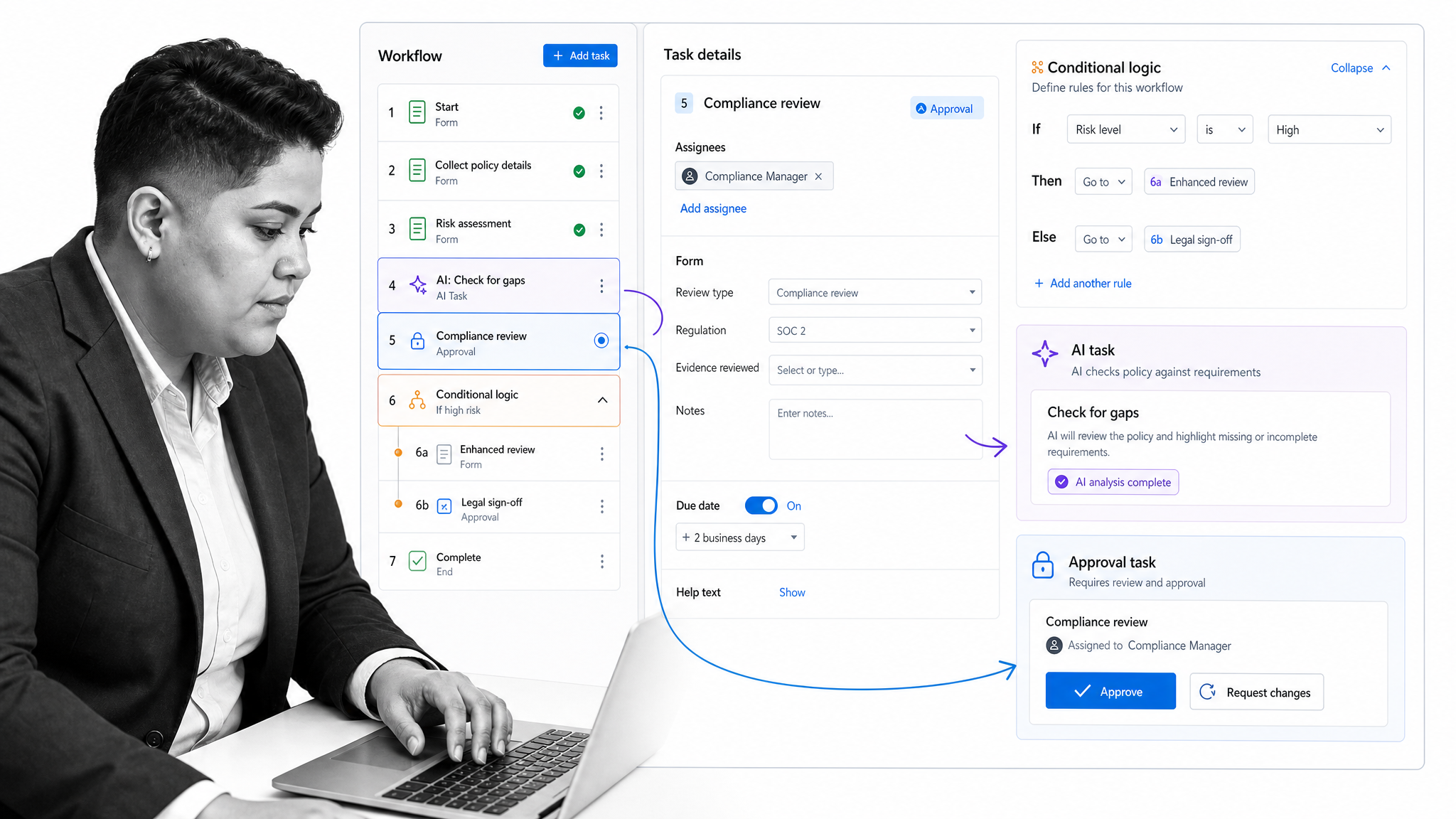 Process Street workflow builder showing tasks, forms, conditional logic, and an approval step.