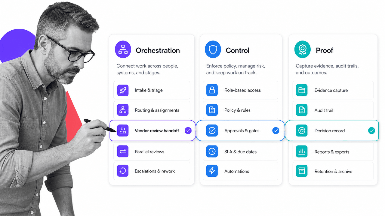 Workflow suite capability map
