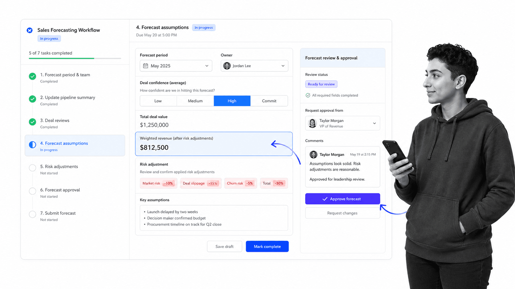 Process Street workflow for sales forecasting and revenue review