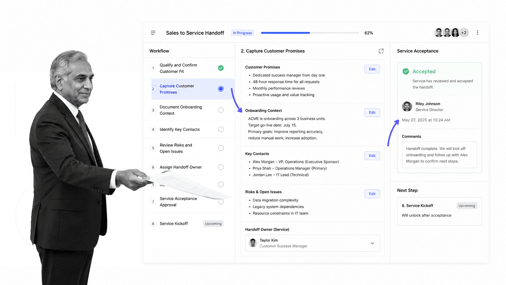 Process Street workflow for sales to service handoff