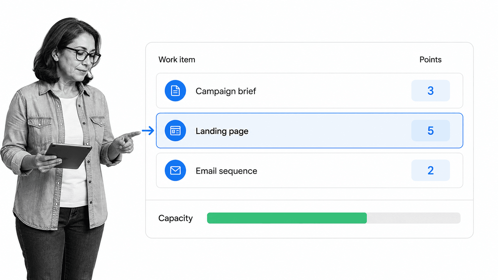 Agile marketing sprint point allocation with campaign work and capacity