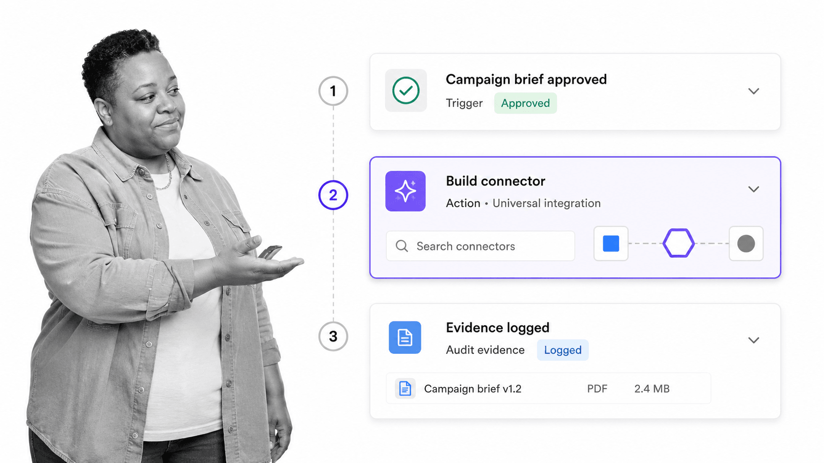Process Street marketing workflow automation with approval, connector, and evidence steps